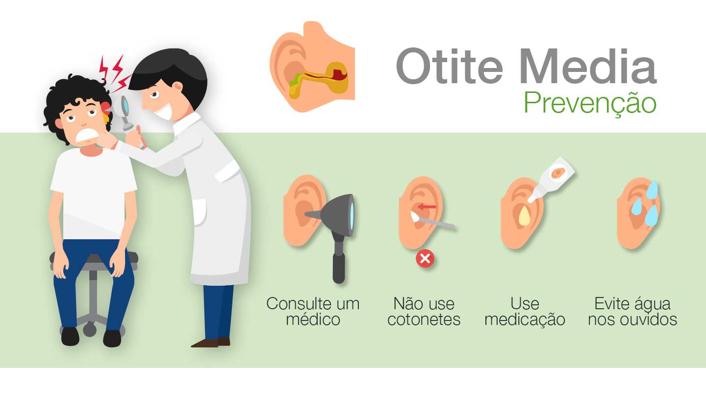 Otites Media - Prevenção