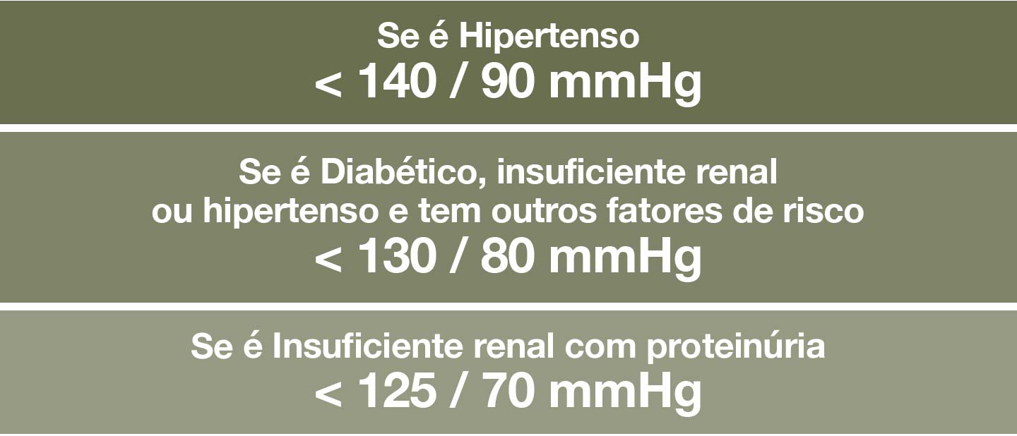 Relação entre a pressão arterial e outras doenças