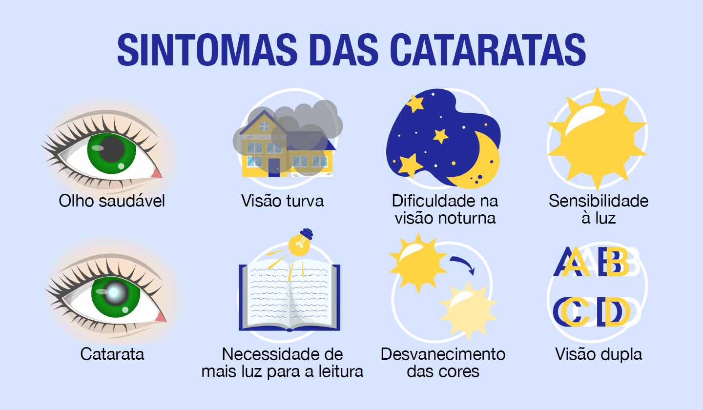 Sintomas de cataratas